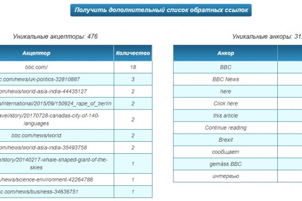 Kraken зеркало krakentor site