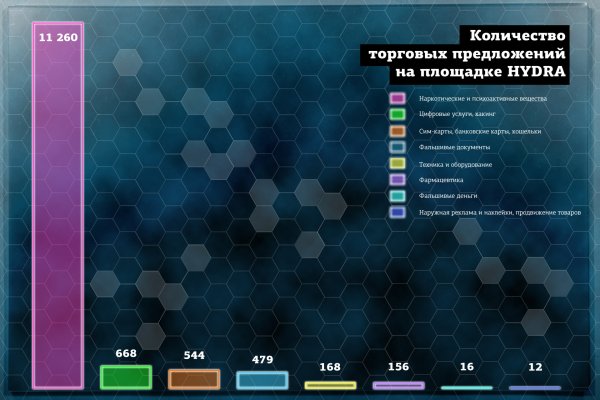 Как попасть на кракен с айфона