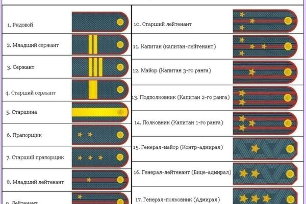 Кракен наркомаркет